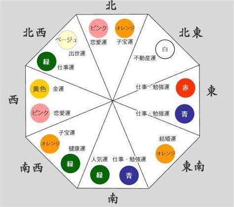 風水 白|風水での「色」はどんな意味を持つ？色を使いこなして運気を上。